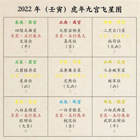 2025九宫飞星布局